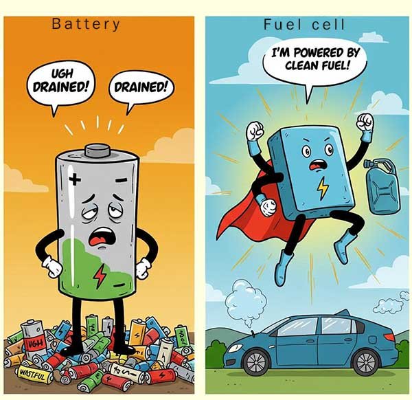 Images shows the advantages of fuel cells over batteries